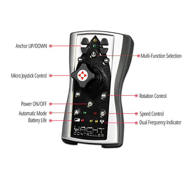 V.IPS - Wireless for IPS